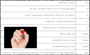 מילואימניק, האתר ערוך לבחינתך