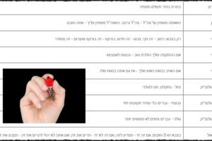 מילואימניק, האתר ערוך לבחינתך