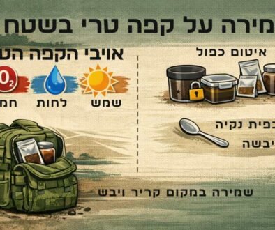 המדריך לשמירה על קפה טרי בשטח